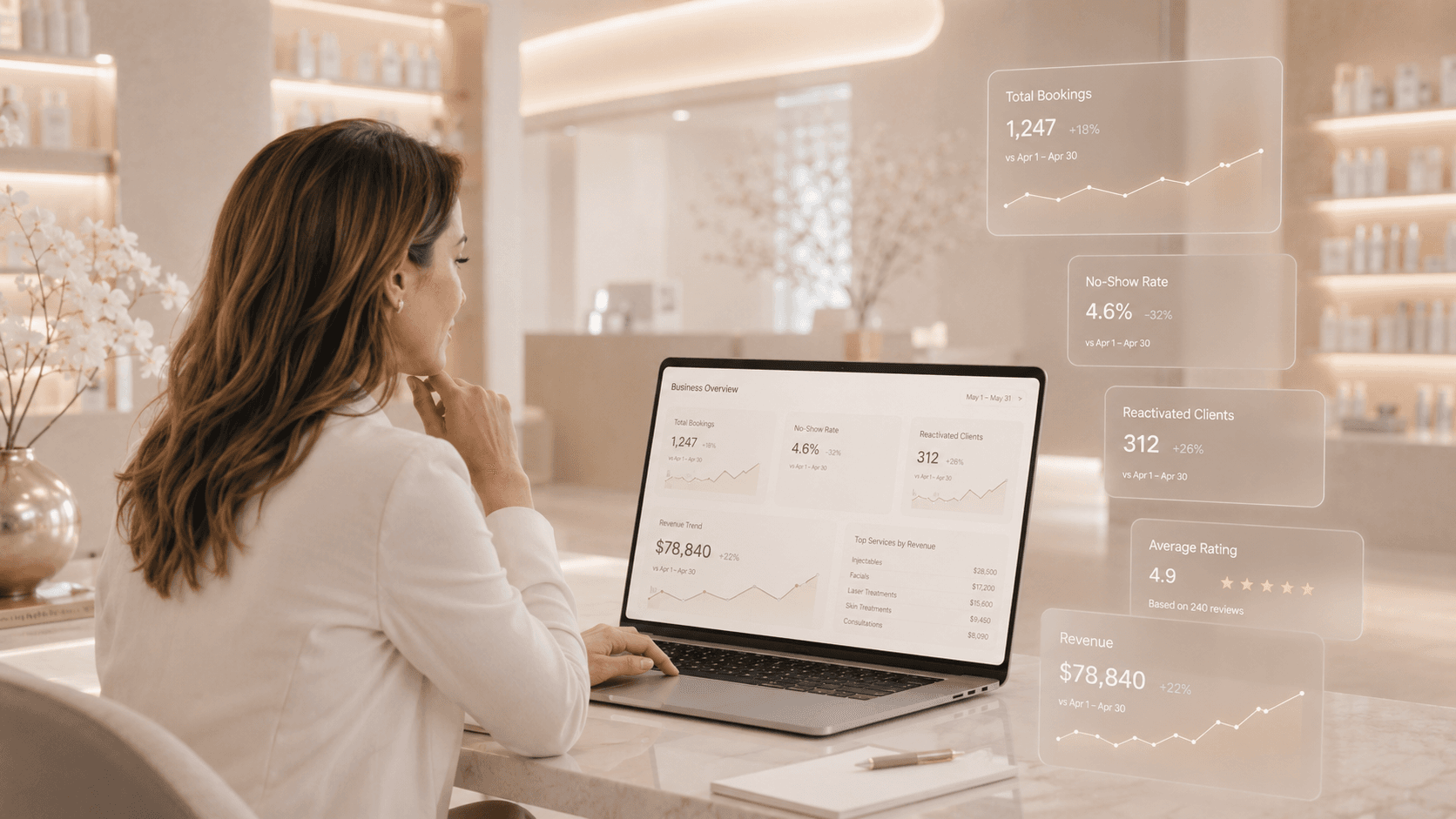 Klinikmind Analytics Dashboard - Medical beauty clinic management software