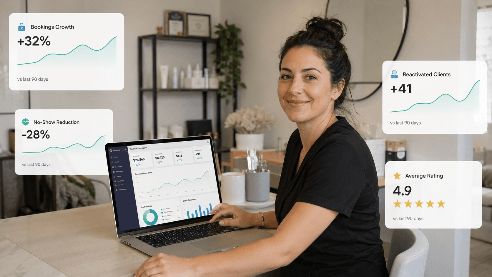 Analytics dashboard showing clinic reviews, reputation metrics and customer feedback management